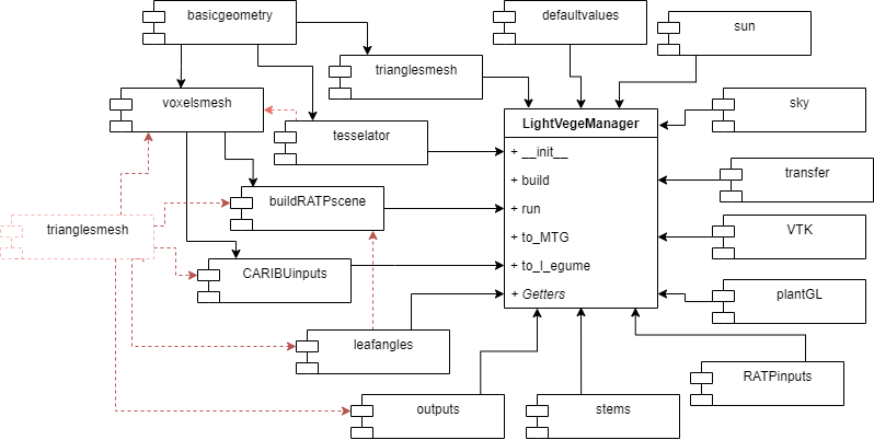 _images/diagram_classmodules.png